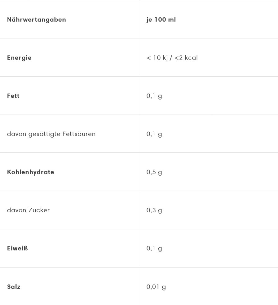 Nährwertangaben Cold Brew Melone