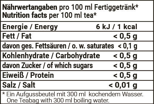 Nährwertangaben Weihnachtsfrüchte