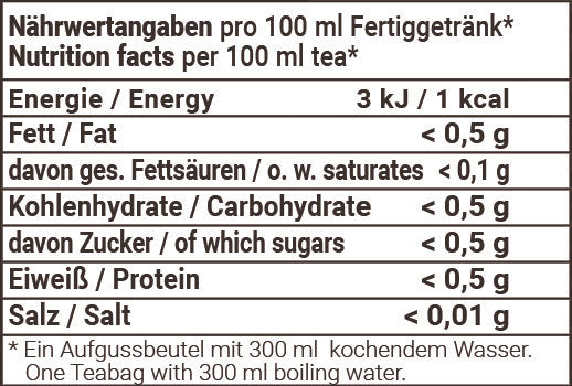 Nährwertangaben Frauentraum