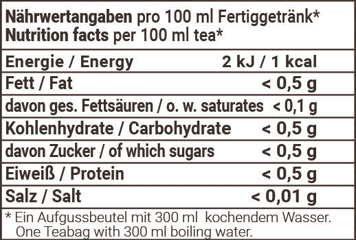 Nährwertangaben Bio Pfefferminzblätter