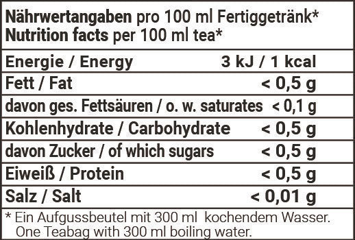 Nährwertangaben Tee der langen Freundschaft