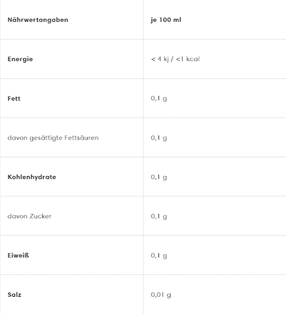Pfefferminze geschnitten Kräutertee in einer 15 Box