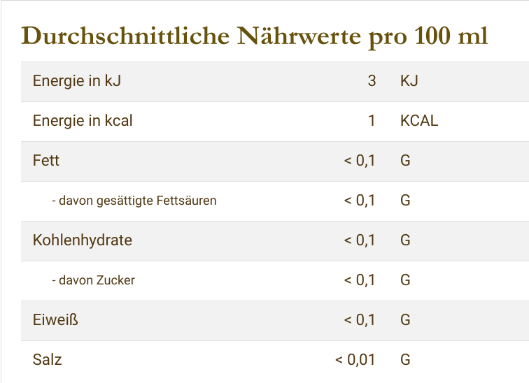 Nährwertangaben Karamell Tee