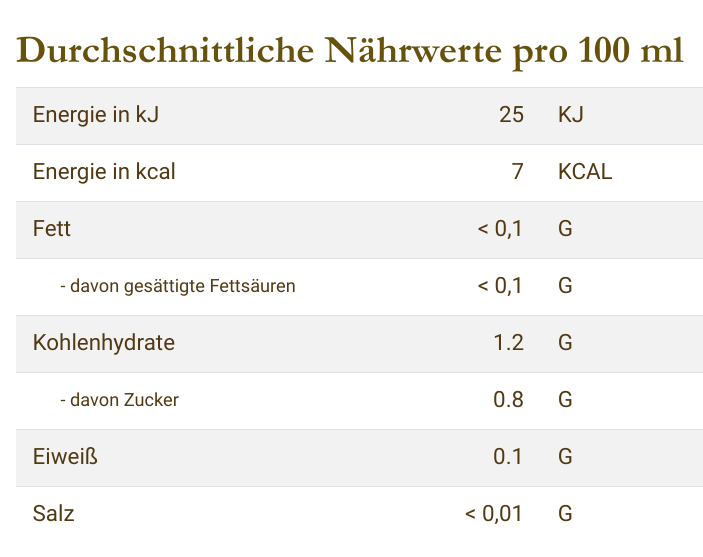 Nährwertangaben Bora Bora