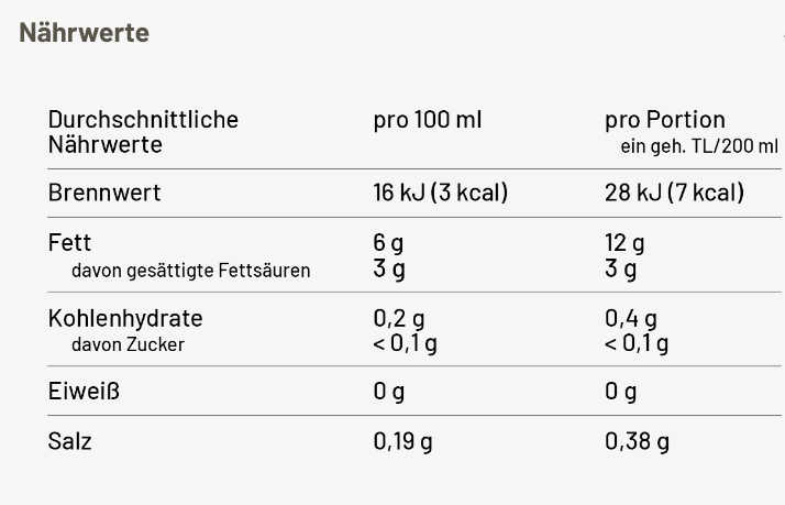 Kaminträume Nehrwerttabelle