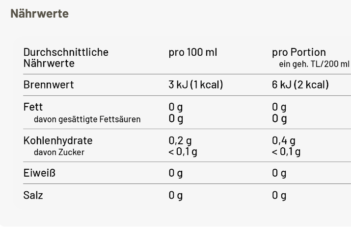 Nährwertangaben Schietwetter