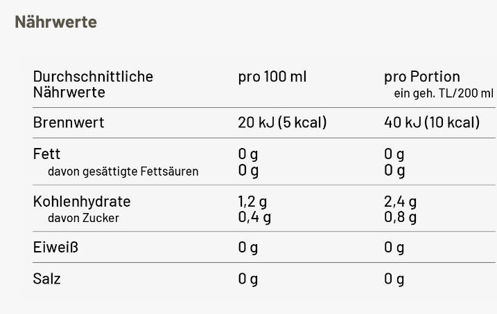 Nährwertangaben Windstille