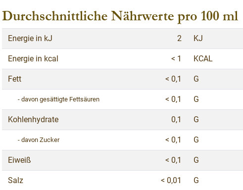 Nährwertangaben Engelskuss