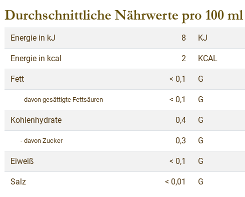 Nährwertangaben Türkischer Apfel