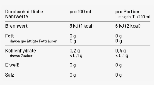 Nährwertangaben Glühweingewürz