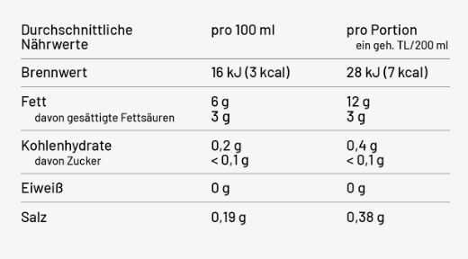 Nährwertangaben Apfel-Ingwer Kick