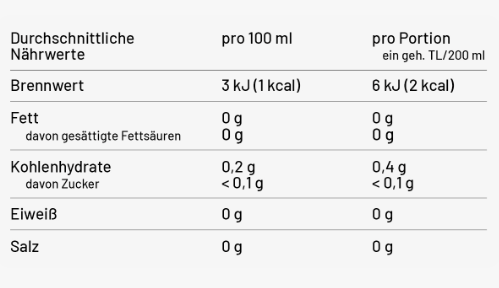 Nehrwerttabelle Powertee Kräutertee
