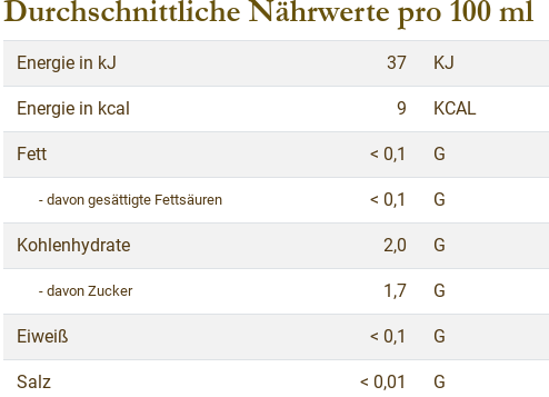 Nährwertangaben Mango n`Friends