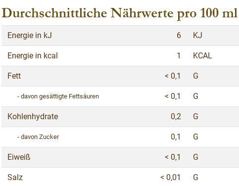 Nährwertangaben Palais Royal Brombeer