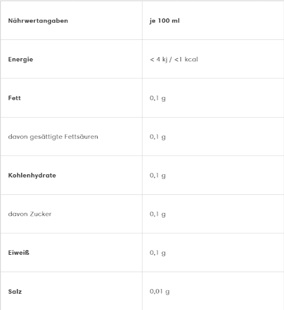 Nährwertangaben Kamillentee