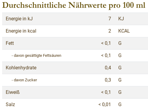 Nährwertangaben Bitterlimonade